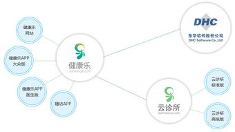 京東與東華軟件攜手，共拓互聯(lián)網(wǎng)醫(yī)療新篇章